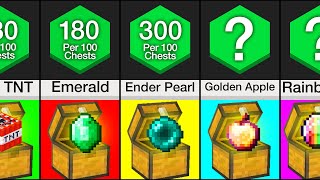 Comparison Minecraft Treasure Chest Probability [upl. by Breech]