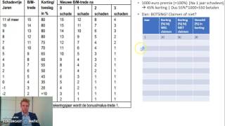 bonus malus uitleg [upl. by March]