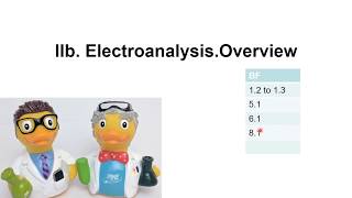 EC2b The Overview of Electroanalytical Methods Part 1  Part 2 [upl. by Pohsib722]