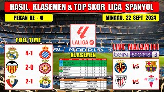 Hasil Liga Sapnyol Tadi Malam  REAL MADRID vs ESPANYOL  VALENCIA vs GIRONA  Laliag 2024 Pekan 6 [upl. by Mathews72]