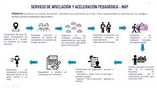 LINEAMIENTOS ESTRATEGIAS METODOLOGÍAS DE APRENDIZAJE 2024025 [upl. by Shieh]