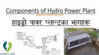 Components of Hydro Power Plant  हाइड्रो पावर प्लान्टका भागहरू  Reservoir  Dam  Trash RackI [upl. by Adas]