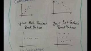 Introduction to Linear Correlation [upl. by Casteel]