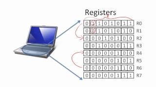 Register Transfer Language [upl. by Krischer]