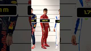 ¿Qué tan altos son los pilotos de F1 🤔 [upl. by Cynara766]