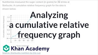 Analyzing a cumulative relative frequency graph  AP Statistics  Khan Academy [upl. by Alamak]