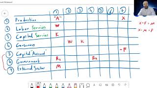 ECO419 Computable General Equilibrium Models Lecture 9 Part b [upl. by Roshelle]