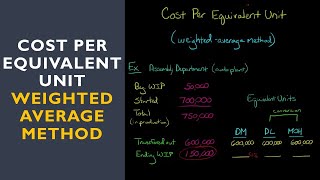 Cost Per Equivalent Unit weighted average method [upl. by Jermain]