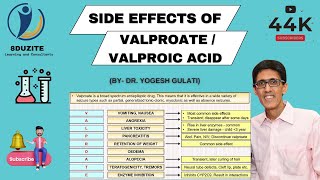 How to Remember Side Effects of Valproate Valproic Acid in 4 Minutes [upl. by Atteyram]