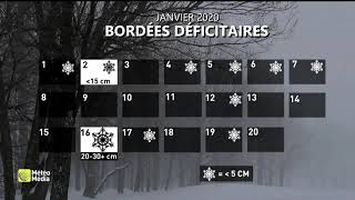 Tendances météo janvier  Hiver 2021  MétéoMédia [upl. by Ecinereb]