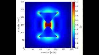 Light pulse interacting with a plasmonic gold bowtie nanoantenna by parallel 3D FDTD [upl. by Asiralc]