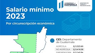 ¿Cuál es el salario mínimo en Guatemala [upl. by Zebadiah]