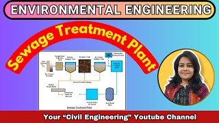 quotSewage Treatment Plant  Detailed Flow Charts of Waste Water and Sewage Treatment Processesquot [upl. by Nehgem157]