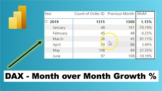 How to Calculate Month on Month Change in Power BI [upl. by Sucram]