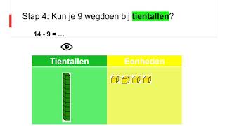 ijsbergrekenen aftrekken tot 20 met brug [upl. by Occir]