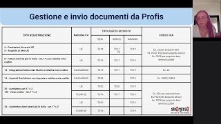 Esterometro e fatturazione elettronica con l’estero  Sessione di formazione Profis PARTE 2 [upl. by Zeke]