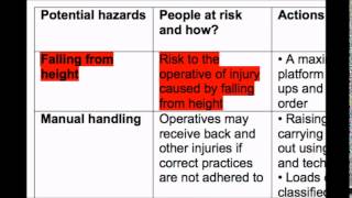 How to write a Risk Assessment [upl. by Elisabetta]