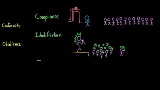 Factors that influence obedience and conformity  Behavior  MCAT  Khan Academy [upl. by Alodee]