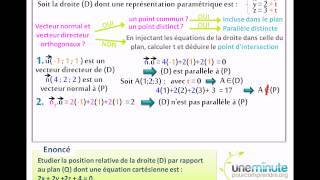 Droites et Plans de lespace  Une Minute Pour Comprendre  TS [upl. by Dlabihcra]