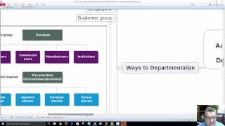 Chapter 8 11ed Adaptive Learning Organizations with Mind Map Dr George Mochocki [upl. by Weinberg96]