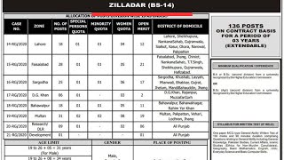 Ppsc zilladar jobs 2024  new ppsc jobs 2024 zilladar  zilladar jobs new seats 2024 [upl. by Samuel]