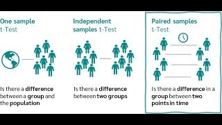 Uji Komparasi Paired T Test [upl. by Lav578]