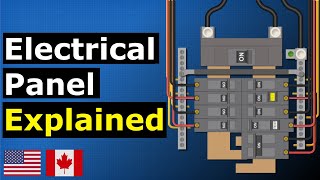 Main electrical panel explained  Load center  service panel [upl. by Chapland]