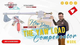 How does the Yaw Load Compensator work [upl. by Aneeuqahs]