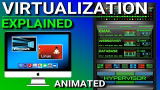 Virtualization Explained [upl. by Sieber]