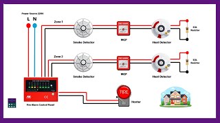 Conventional Fire Alarm System Wiring Connection Diagram I Smoke Detector [upl. by Azmuh]