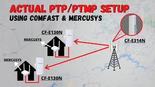 PTPPTMP Actual Setup Using Comfast Antennas Tagalog [upl. by Sherwin]