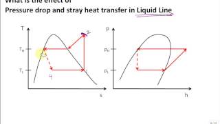 Pressure drop and stray heat transfer in refrigerant lines [upl. by Cogan]