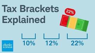 How Do Tax Brackets Actually Work [upl. by Kepner]