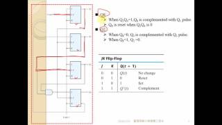 數位邏輯設計6 3 3 BCD Ripple Counter [upl. by Akahc933]