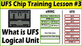 UFS Chip Training Lesson 3  What is UFS LUN  Difference between UFS LUN amp eMMC Partition [upl. by Desmond]