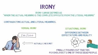 Irony Simplified  Verbal Irony Situational Irony Dramatic Irony  Literary Device [upl. by Montana]