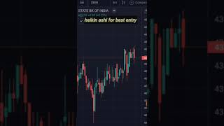 use heikin ashi for best intraday trading  fake candle chart pattern shorts [upl. by Lapo]