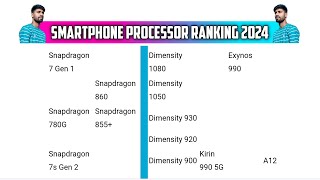 Smartphone Processor ranking in May 2024  Processor ranking [upl. by Okiruy]