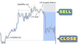 Backtesting Gold with my Day Trading Strategy SMC [upl. by Ttevy316]