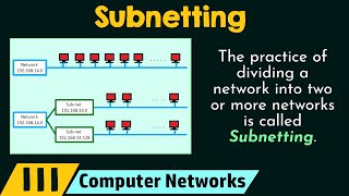 Subnetting [upl. by Nillad]