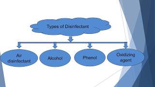 Types of Disinfectants with Examples  Microbiology with Sumi [upl. by Sivrat]