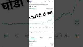 PATEL Engineering share news patel engineering share latest news 💥patel engineering Stock Analysis [upl. by Slohcin]