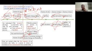 Overview of Patent Protection [upl. by Comstock959]