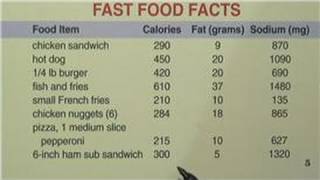 Healthy Eating Diet Tips  How to Convert Fat Grams to Calories [upl. by Hairas616]