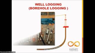 well logging and formation evaluation Arabic [upl. by Anesuza]