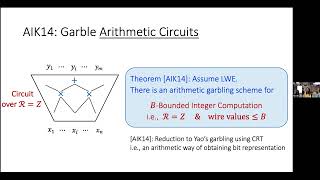 Rachel Lin New Ways to Garble Arithmetic Circuits [upl. by Quartas]