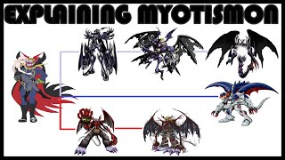 Explaining Digimon MYOTISMON  VAMDEMON DIGIVOLUTION LINE Digimon Conversation 77 [upl. by Elmina]