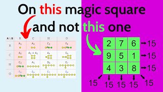 What isFreudenthal’s magic square [upl. by Patience330]