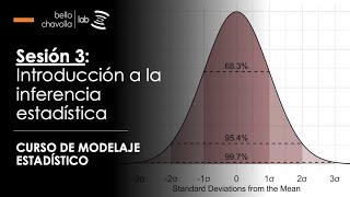 Introducción a la inferencia estadística [upl. by Akiehsal]