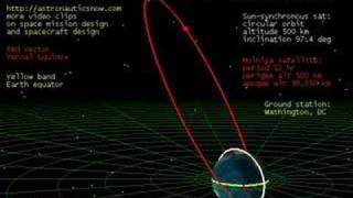 Space Mission Design Molniya Communications Relay [upl. by Obola]